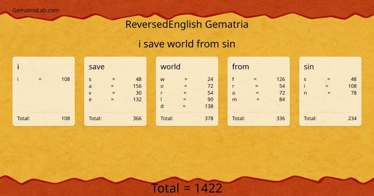 i save world from sin in reversedEnglish Gematria